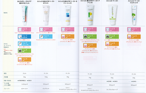 セルフケア処方